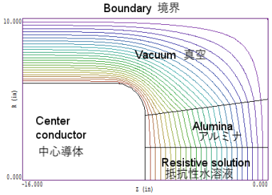 静電場数値解析（シミュレーション）における誘電体と導体の組み合わせ ASL