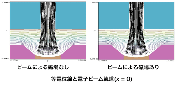 等電位線と電子ビーム軌道