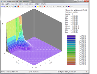 tdiff_surfaceplot.png