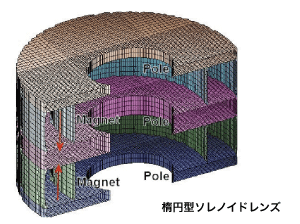 楕円型ソレイドレンズ