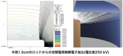 半径1.5mからの空間