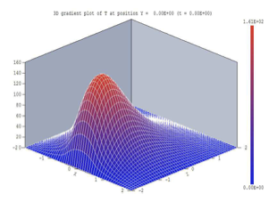 3Dplot