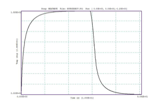 timedependent-graph.png