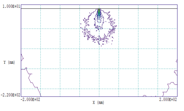 GamBetのContour plot(等高線図)サムネイル