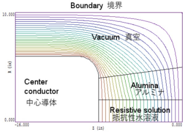 静電場数値解析（シミュレーション）における誘電体と導体の組み合わせサムネイル